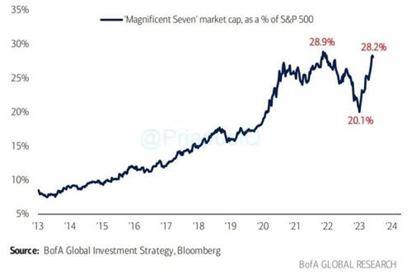 benchmarking your portfolio may have more risk than you think