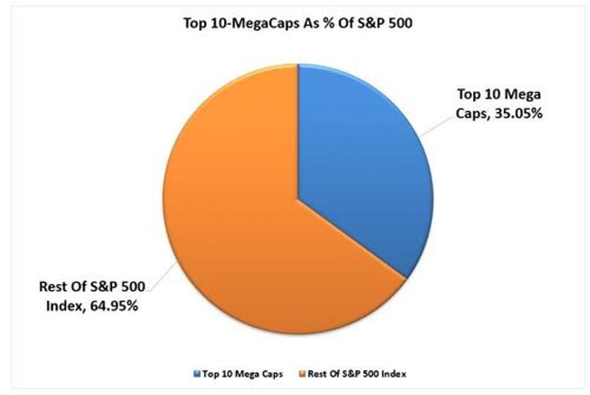 benchmarking your portfolio may have more risk than you think