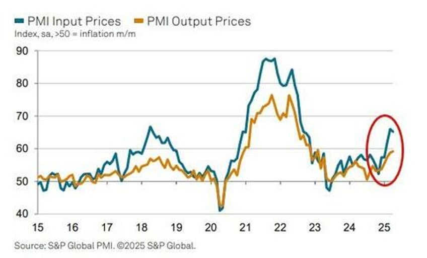 beneficial switching away from imports us manufacturing surveys signal no recession in q2