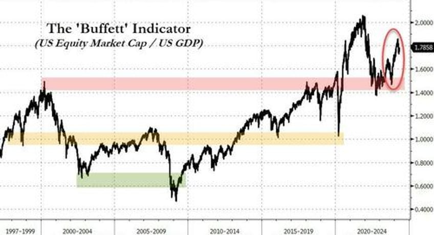 berkshires growing cash pile has a hidden message on stocks