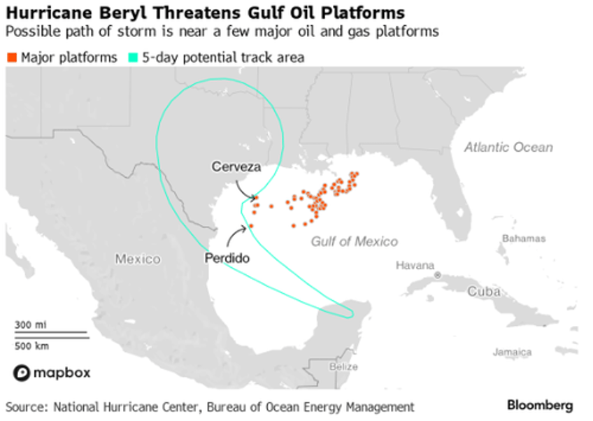 beryl churns in gulf of mexico with crosshairs on texas 