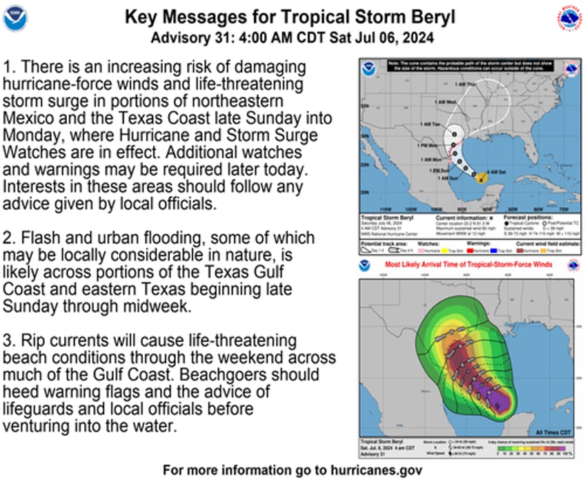 beryl churns in gulf of mexico with crosshairs on texas 