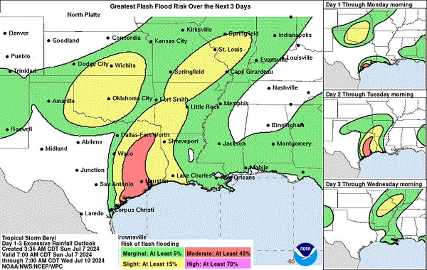 National Hurricane Center