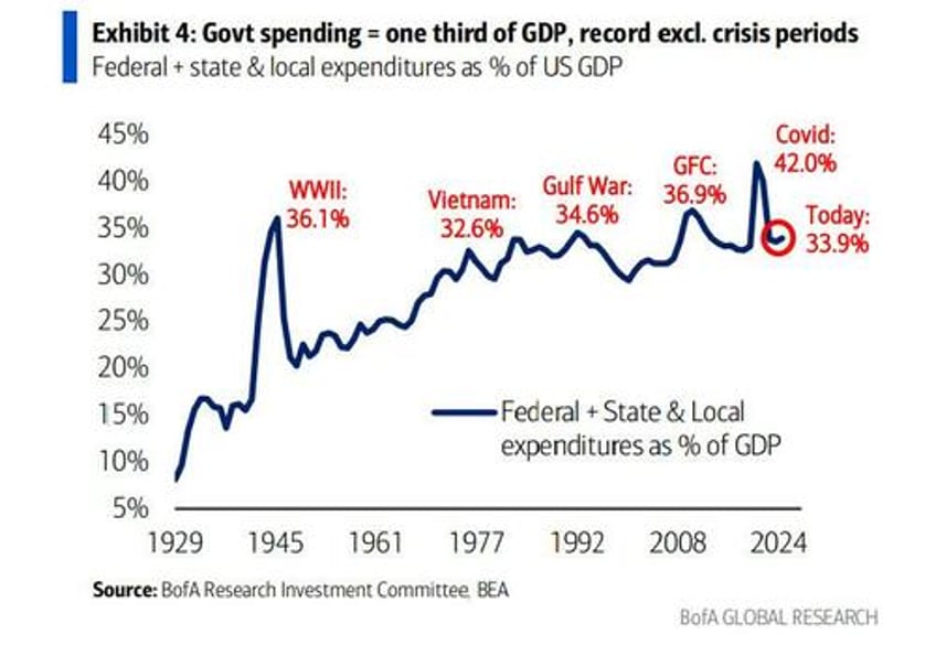 bessent says market corrections are healthy offers no guarantees there wont be a recession