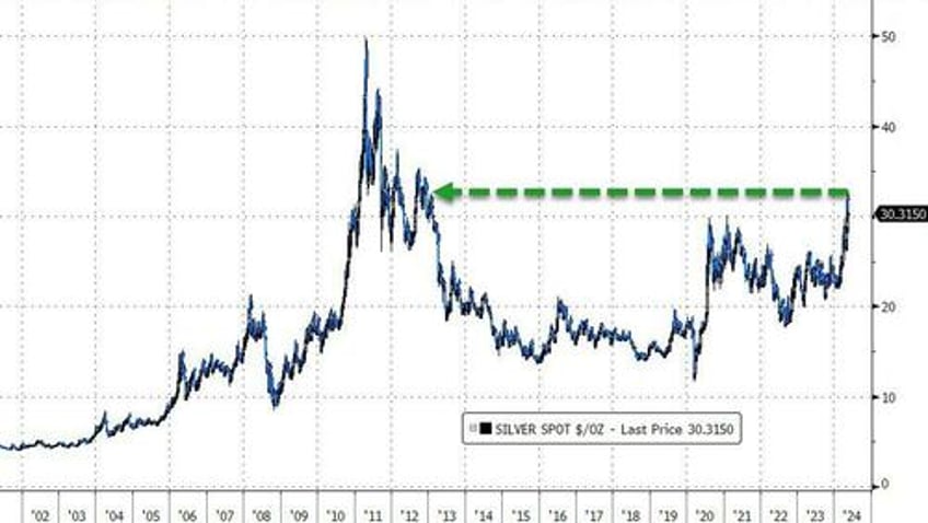 best macro week in 4 months is bad news for most but nasdaq and ethereum surged