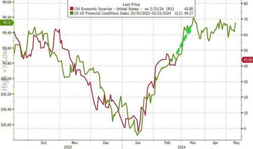 best week for bullion in 2024 as mega caps melt up on bad breadth