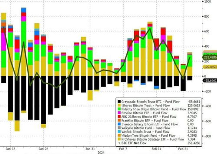 best week for bullion in 2024 as mega caps melt up on bad breadth