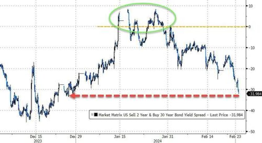 best week for bullion in 2024 as mega caps melt up on bad breadth