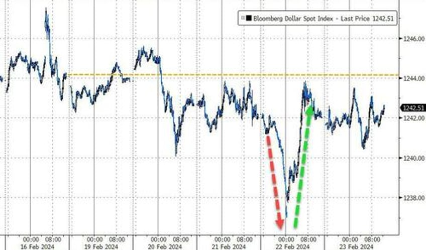 best week for bullion in 2024 as mega caps melt up on bad breadth