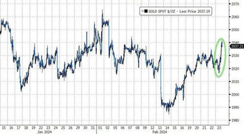 best week for bullion in 2024 as mega caps melt up on bad breadth