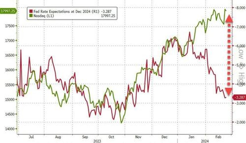 best week for bullion in 2024 as mega caps melt up on bad breadth