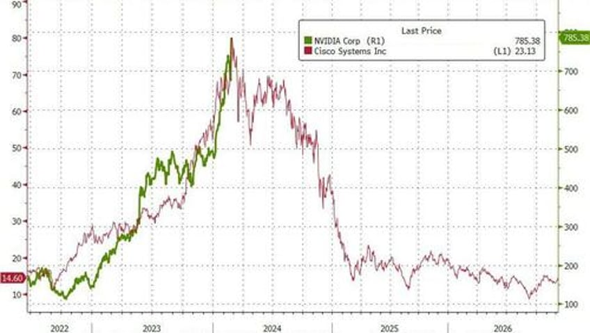 best week for bullion in 2024 as mega caps melt up on bad breadth