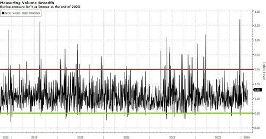 best week for bullion in 2024 as mega caps melt up on bad breadth