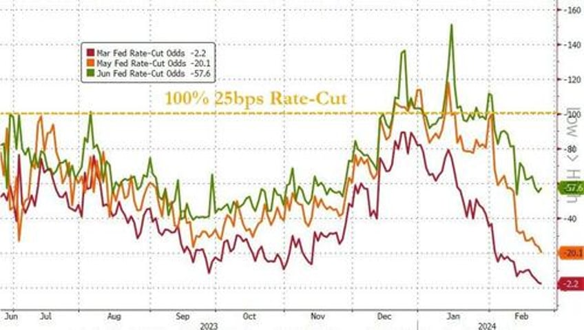 best week for bullion in 2024 as mega caps melt up on bad breadth