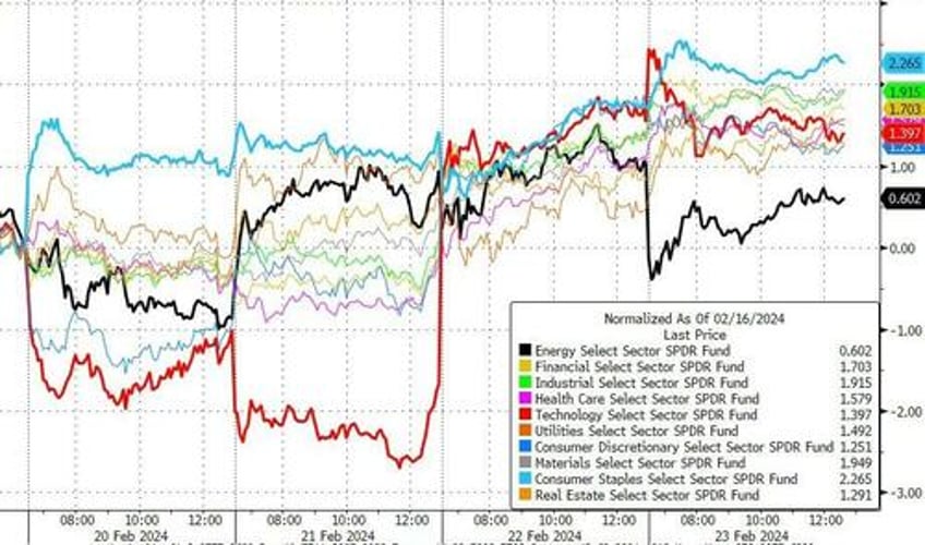 best week for bullion in 2024 as mega caps melt up on bad breadth