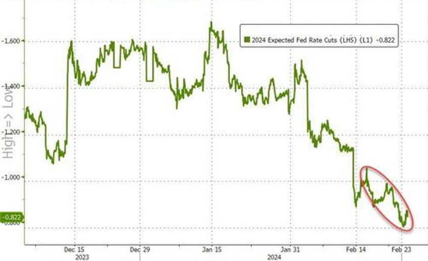 best week for bullion in 2024 as mega caps melt up on bad breadth