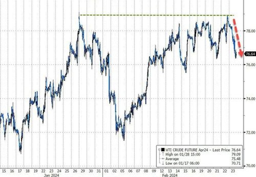 best week for bullion in 2024 as mega caps melt up on bad breadth