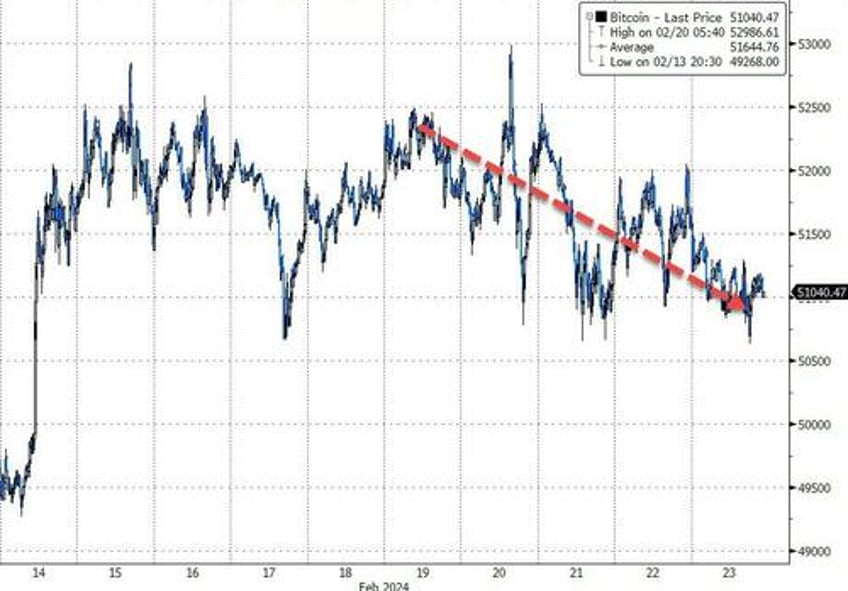 best week for bullion in 2024 as mega caps melt up on bad breadth