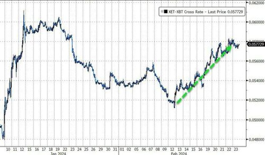 best week for bullion in 2024 as mega caps melt up on bad breadth