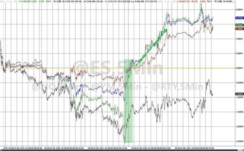 best week for bullion in 2024 as mega caps melt up on bad breadth