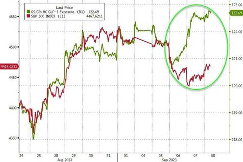 better data buggers bonds bullion beijing banks big tech batter stocks