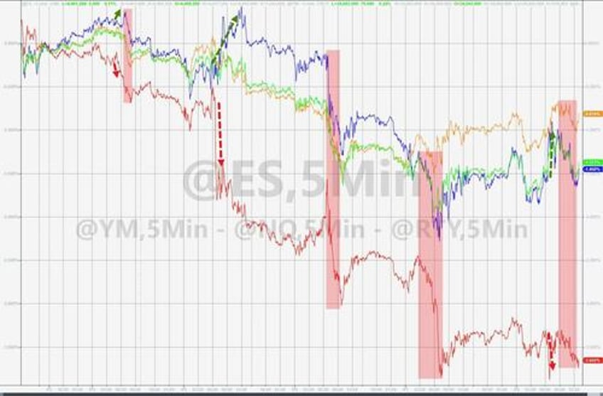 better data buggers bonds bullion beijing banks big tech batter stocks