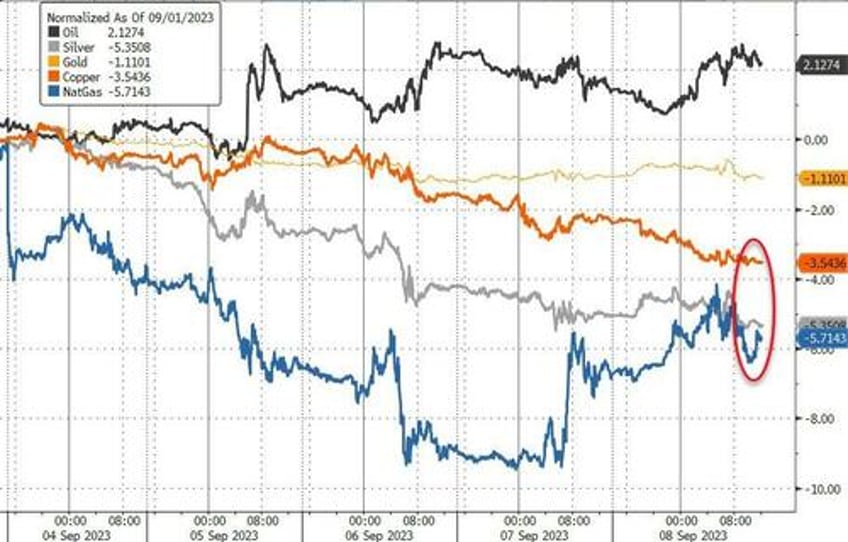 better data buggers bonds bullion beijing banks big tech batter stocks