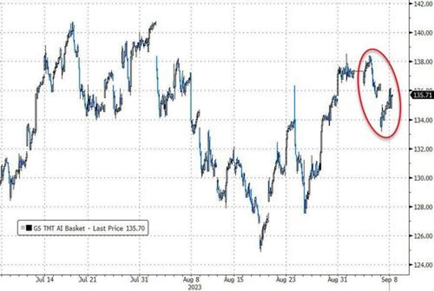 better data buggers bonds bullion beijing banks big tech batter stocks