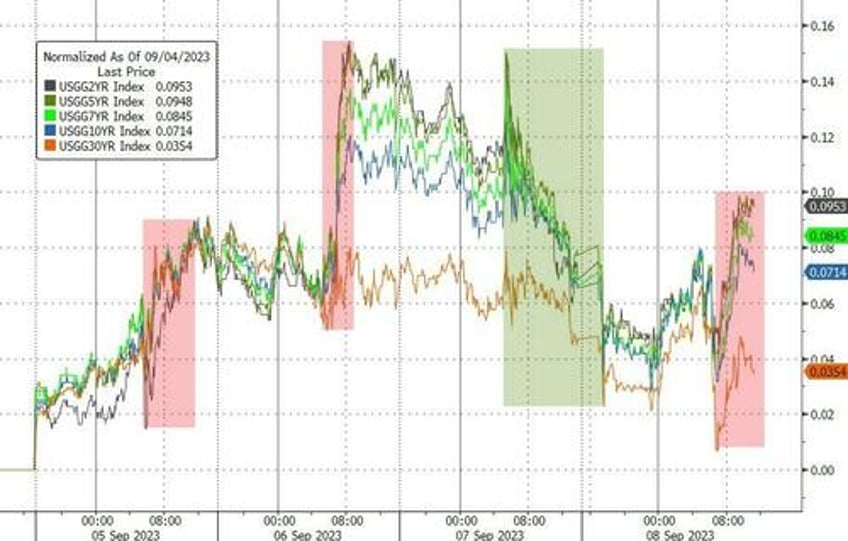 better data buggers bonds bullion beijing banks big tech batter stocks