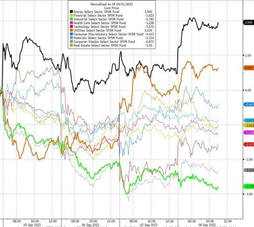 better data buggers bonds bullion beijing banks big tech batter stocks