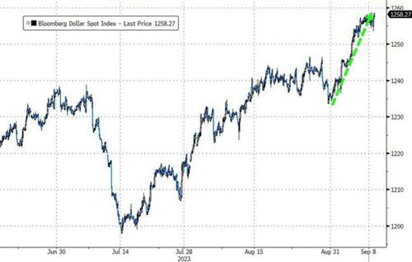 better data buggers bonds bullion beijing banks big tech batter stocks