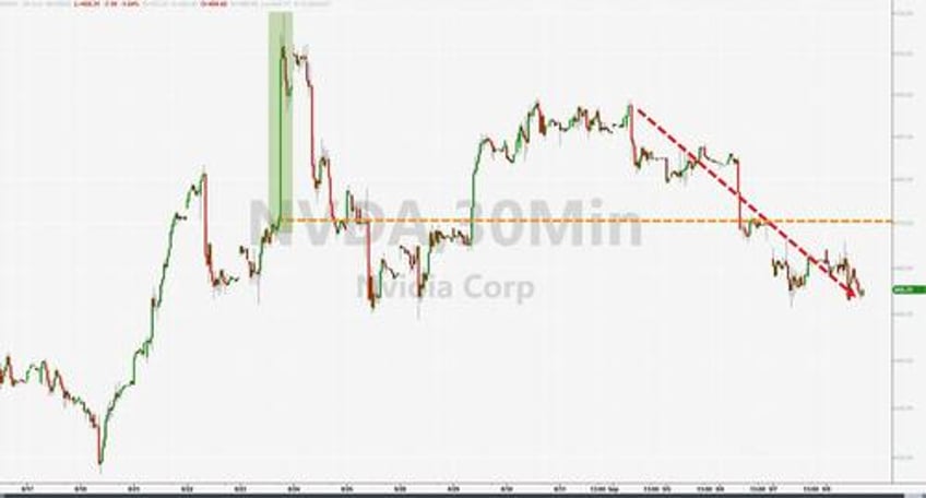 better data buggers bonds bullion beijing banks big tech batter stocks