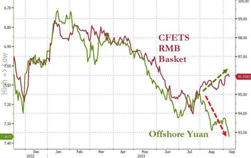 better data buggers bonds bullion beijing banks big tech batter stocks