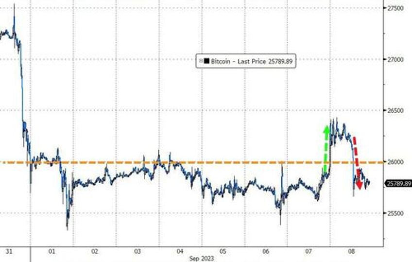 better data buggers bonds bullion beijing banks big tech batter stocks