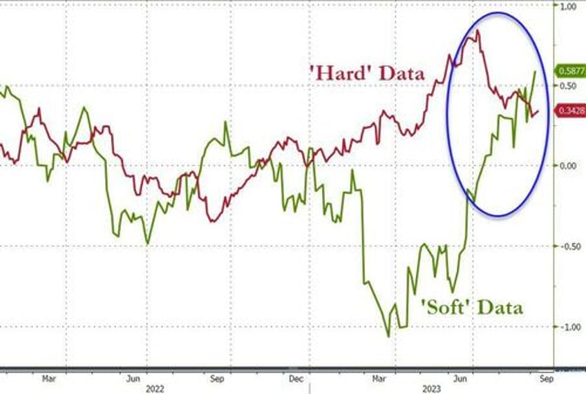 better data buggers bonds bullion beijing banks big tech batter stocks