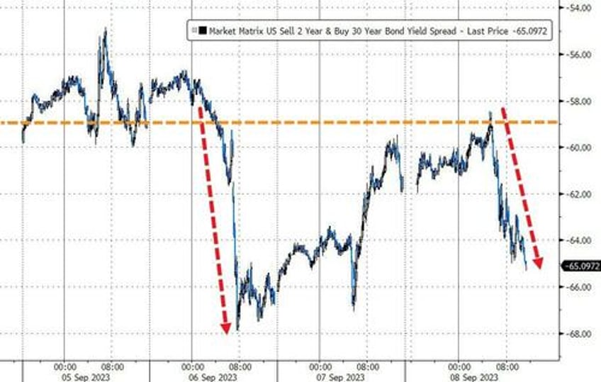 better data buggers bonds bullion beijing banks big tech batter stocks