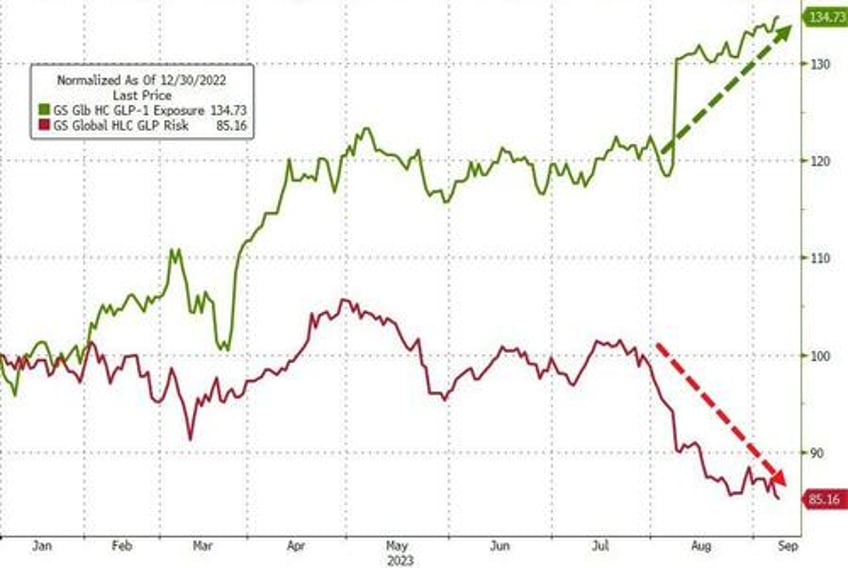 better data buggers bonds bullion beijing banks big tech batter stocks