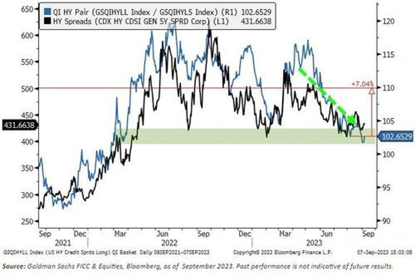 better data buggers bonds bullion beijing banks big tech batter stocks