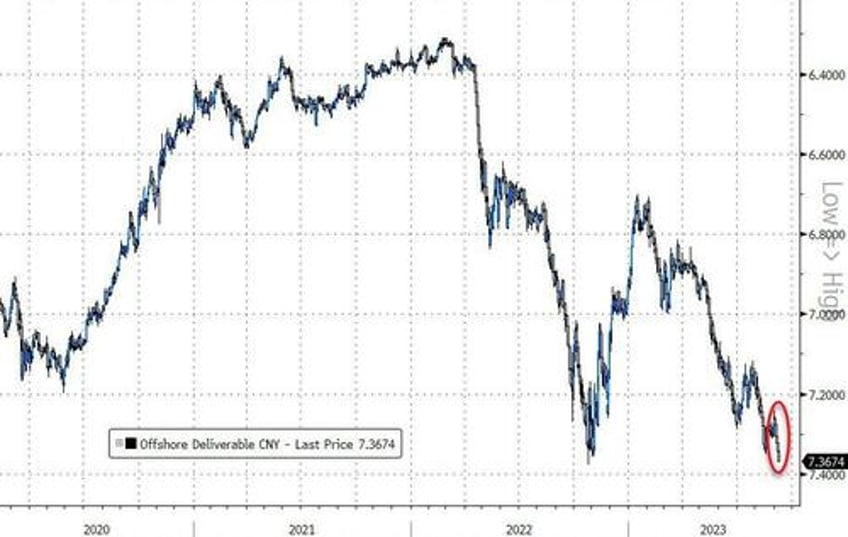 better data buggers bonds bullion beijing banks big tech batter stocks