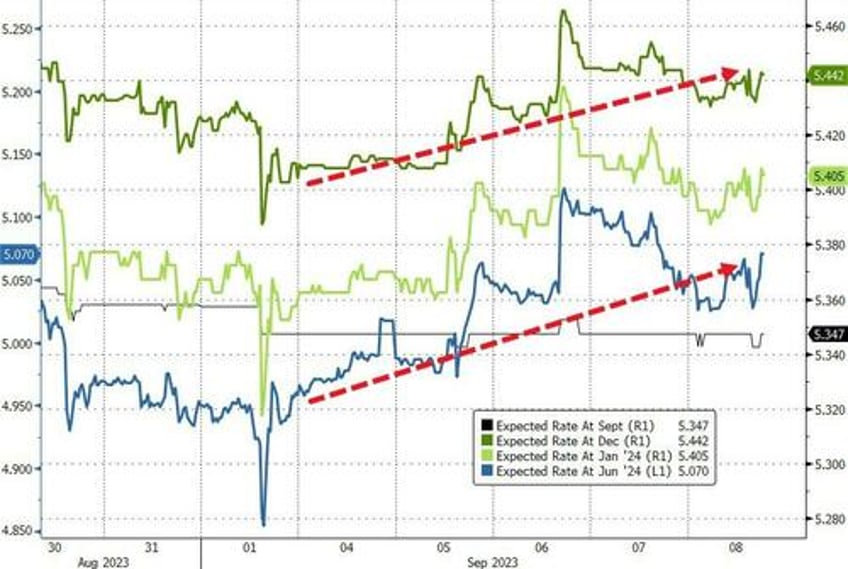 better data buggers bonds bullion beijing banks big tech batter stocks