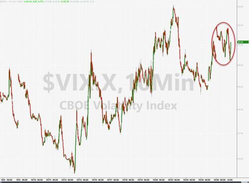 better data sparks big bond bid batters mag 7 stocks to trillion dollar tumble