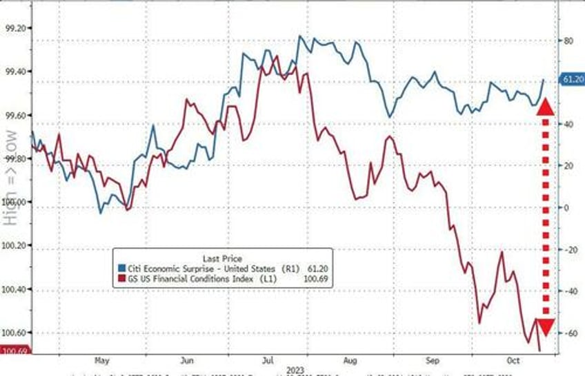 better data sparks big bond bid batters mag 7 stocks to trillion dollar tumble