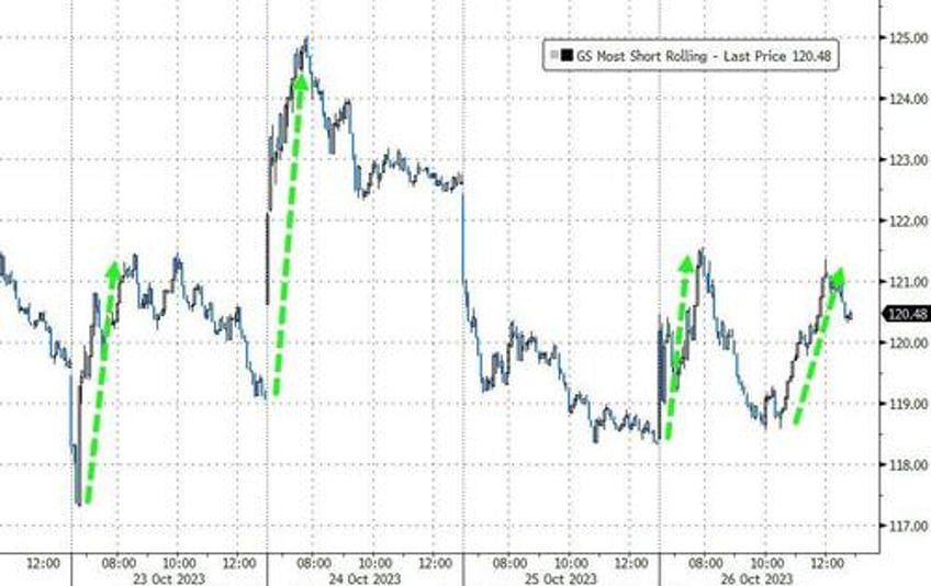 better data sparks big bond bid batters mag 7 stocks to trillion dollar tumble