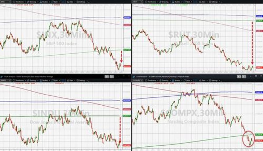 better data sparks big bond bid batters mag 7 stocks to trillion dollar tumble