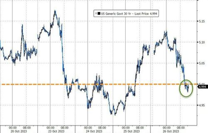 better data sparks big bond bid batters mag 7 stocks to trillion dollar tumble