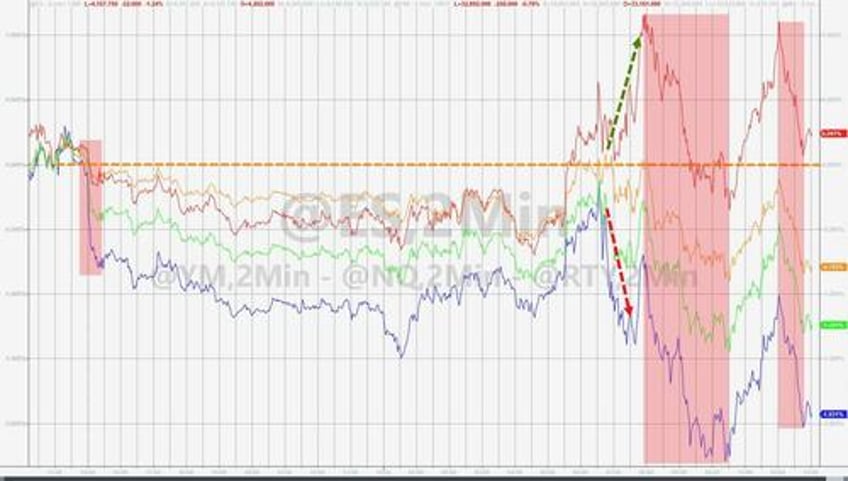 better data sparks big bond bid batters mag 7 stocks to trillion dollar tumble
