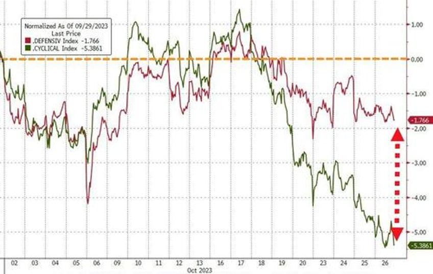 better data sparks big bond bid batters mag 7 stocks to trillion dollar tumble