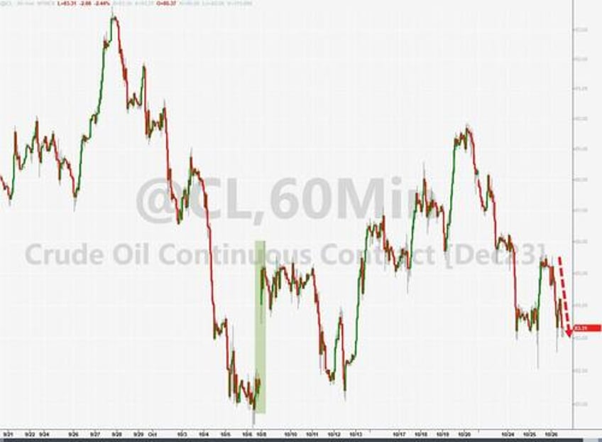 better data sparks big bond bid batters mag 7 stocks to trillion dollar tumble