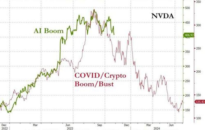 better data sparks big bond bid batters mag 7 stocks to trillion dollar tumble