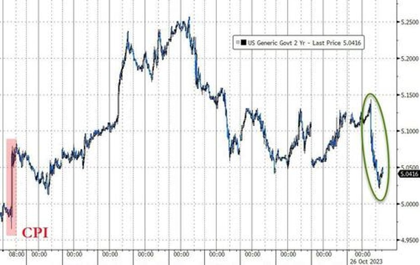 better data sparks big bond bid batters mag 7 stocks to trillion dollar tumble